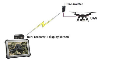 ลิงค์วิดีโอ UAV 10 กม. 1080p HDMI และ CVBS AES256 การเข้ารหัสความหน่วงแฝงต่ำขนาดเล็ก